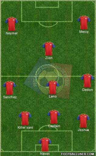 Andorra Formation 2022
