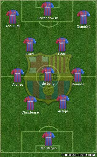 F.C. Barcelona Formation 2022