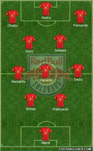 FC Salzburg Formation 2022