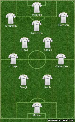 Leeds United Formation 2022