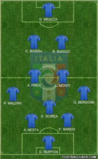 Italy Formation 2022