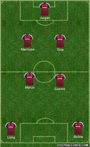 West Ham United Formation 2022