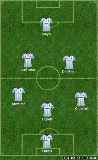 West Ham United Formation 2022