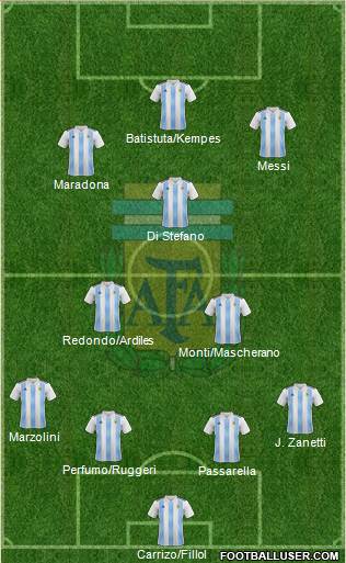 Argentina Formation 2022