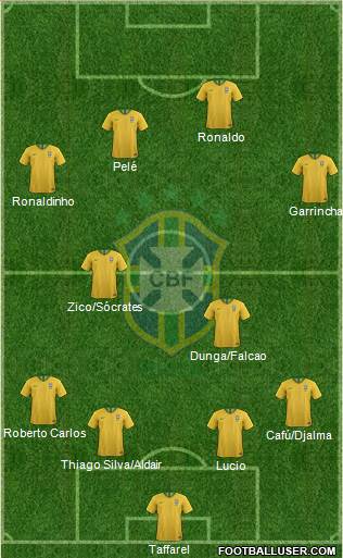 Brazil Formation 2022