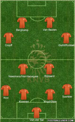 Holland Formation 2022