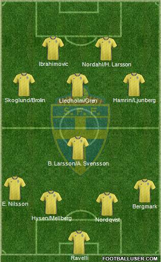 Sweden 4-1-3-2 football formation