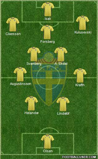 Sweden football formation