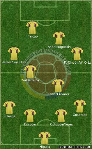 Colombia Formation 2022