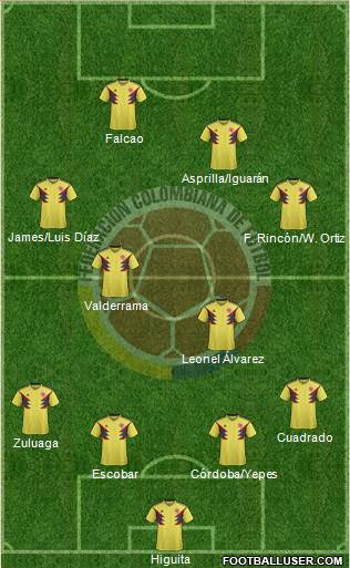 Colombia football formation