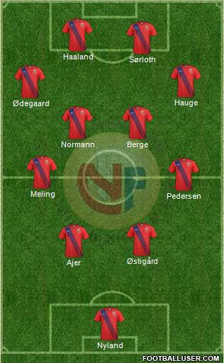 Norway Formation 2022