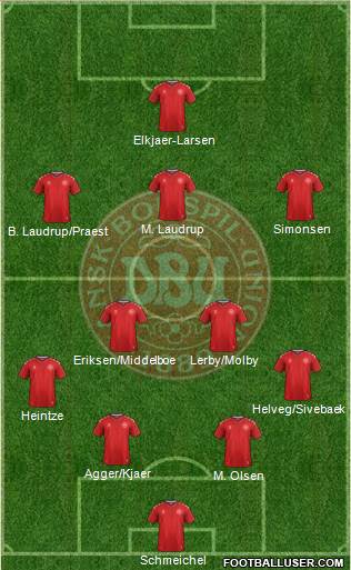 Denmark Formation 2022