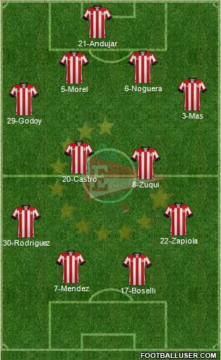Estudiantes de La Plata Formation 2022