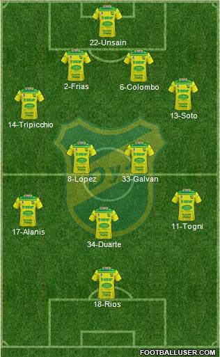 Defensa y Justicia Formation 2022