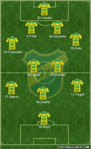 Defensa y Justicia football formation