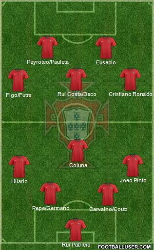 Portugal Formation 2022