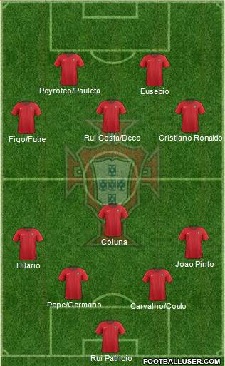 Portugal 4-1-3-2 football formation