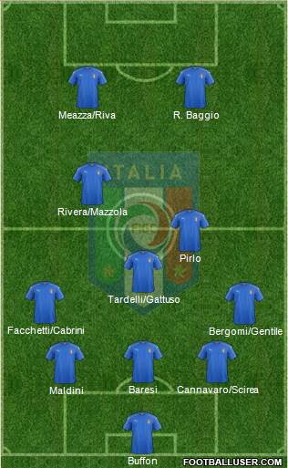 Italy Formation 2022
