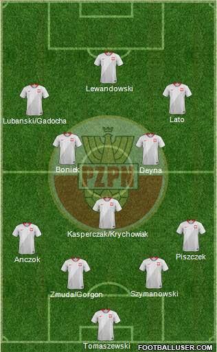 Poland Formation 2022