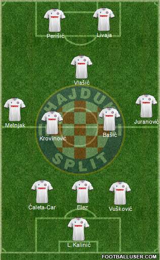 HNK Hajduk Formation 2022