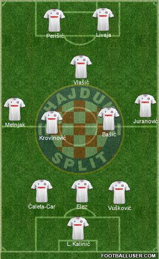 HNK Hajduk football formation