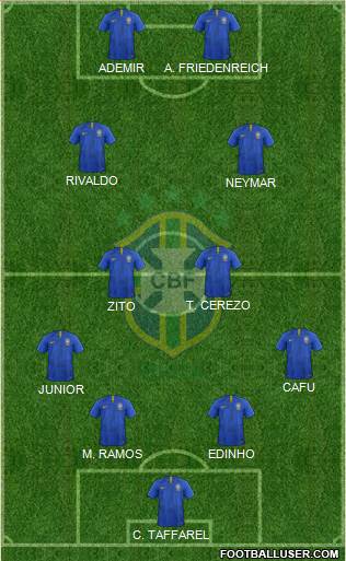 Brazil Formation 2022