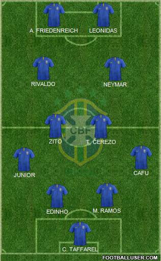 Brazil Formation 2022