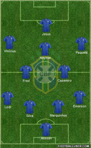 Brazil Formation 2022