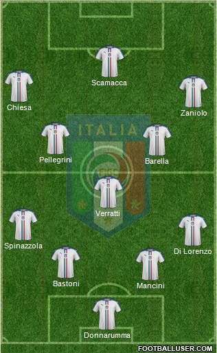 Italy Formation 2022