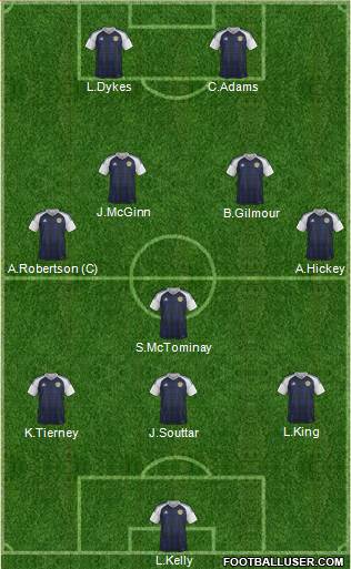 Scotland Formation 2022