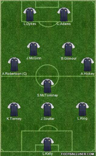 Scotland football formation