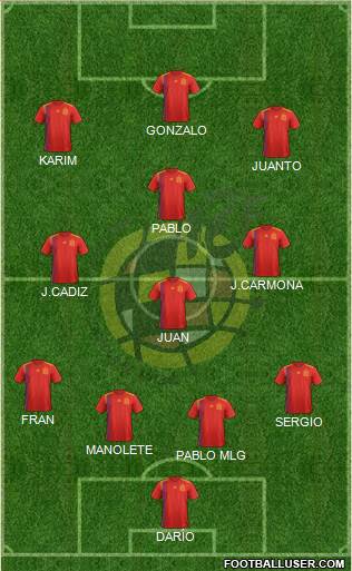 Spain Formation 2022