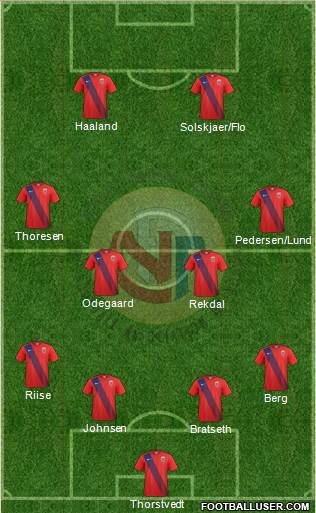 Norway Formation 2022