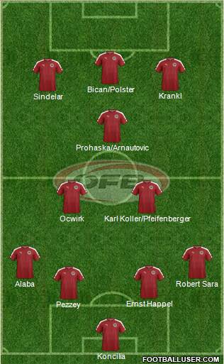 Austria Formation 2022