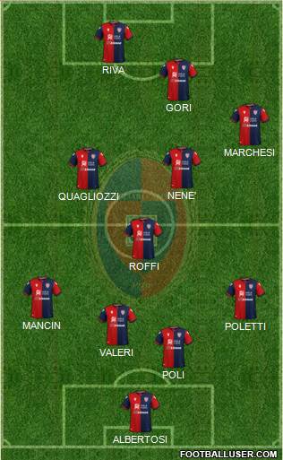Cagliari Formation 2022