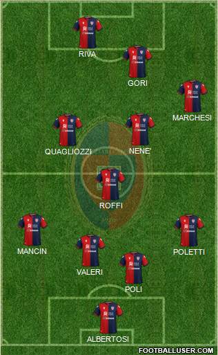 Cagliari 4-3-3 football formation