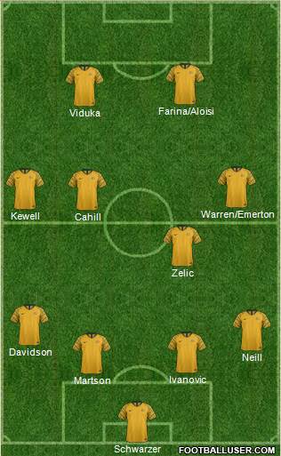 Australia Formation 2022