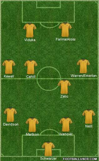 Australia 4-4-2 football formation