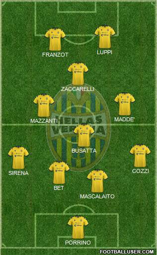 Hellas Verona 4-4-2 football formation