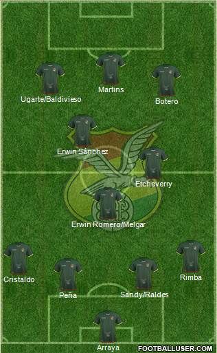 Bolivia football formation