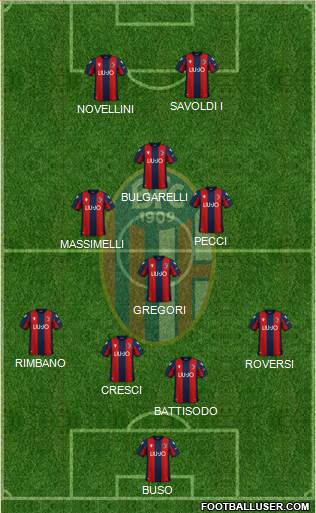 Bologna Formation 2022