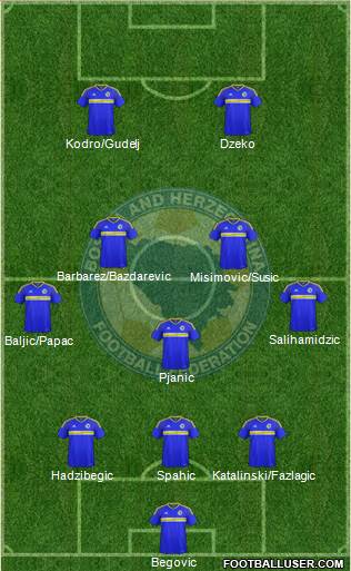 Bosnia and Herzegovina football formation