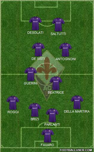Fiorentina Formation 2022