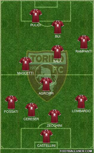 Torino 4-3-3 football formation