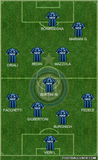 F.C. Internazionale Formation 2022