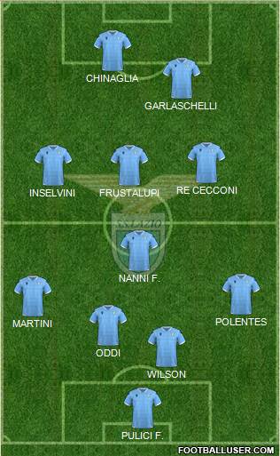 S.S. Lazio football formation