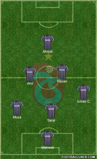 Trabzonspor 4-3-3 football formation