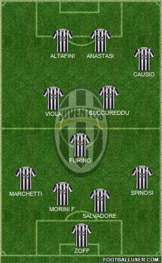 Juventus Formation 2022