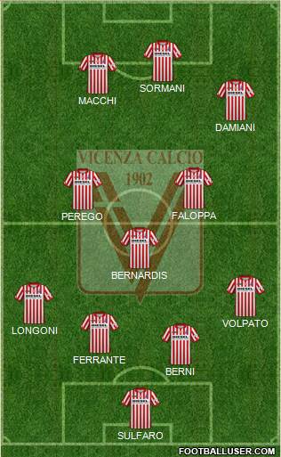 Vicenza Formation 2022