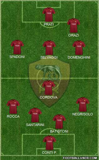 AS Roma Formation 2022